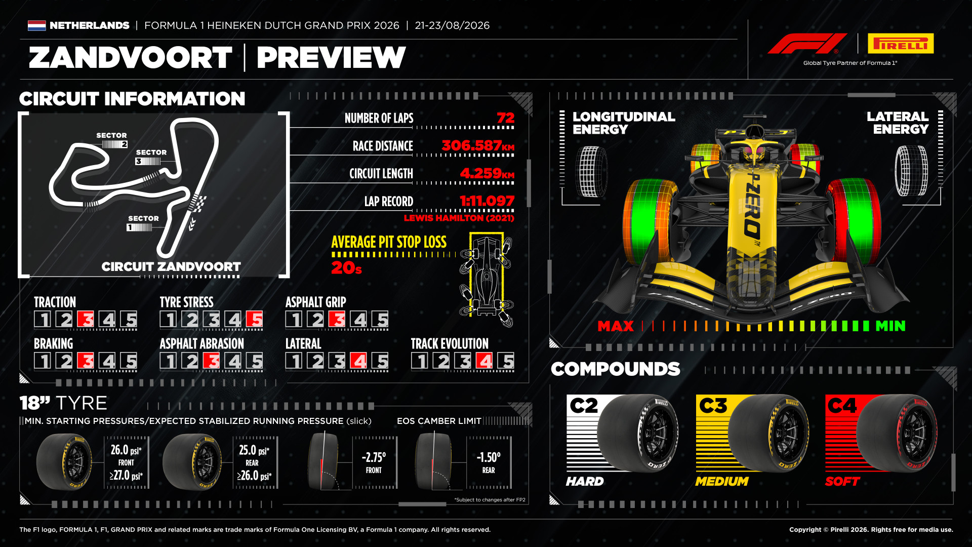 Pirelli F1