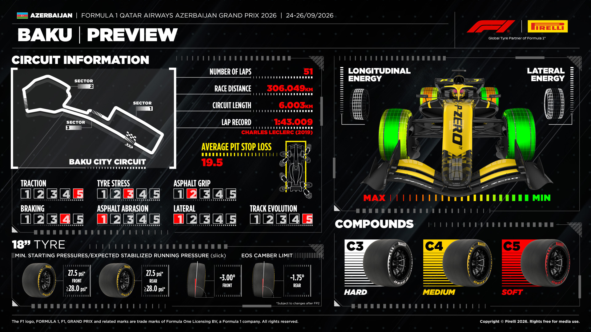 Pirelli F1
