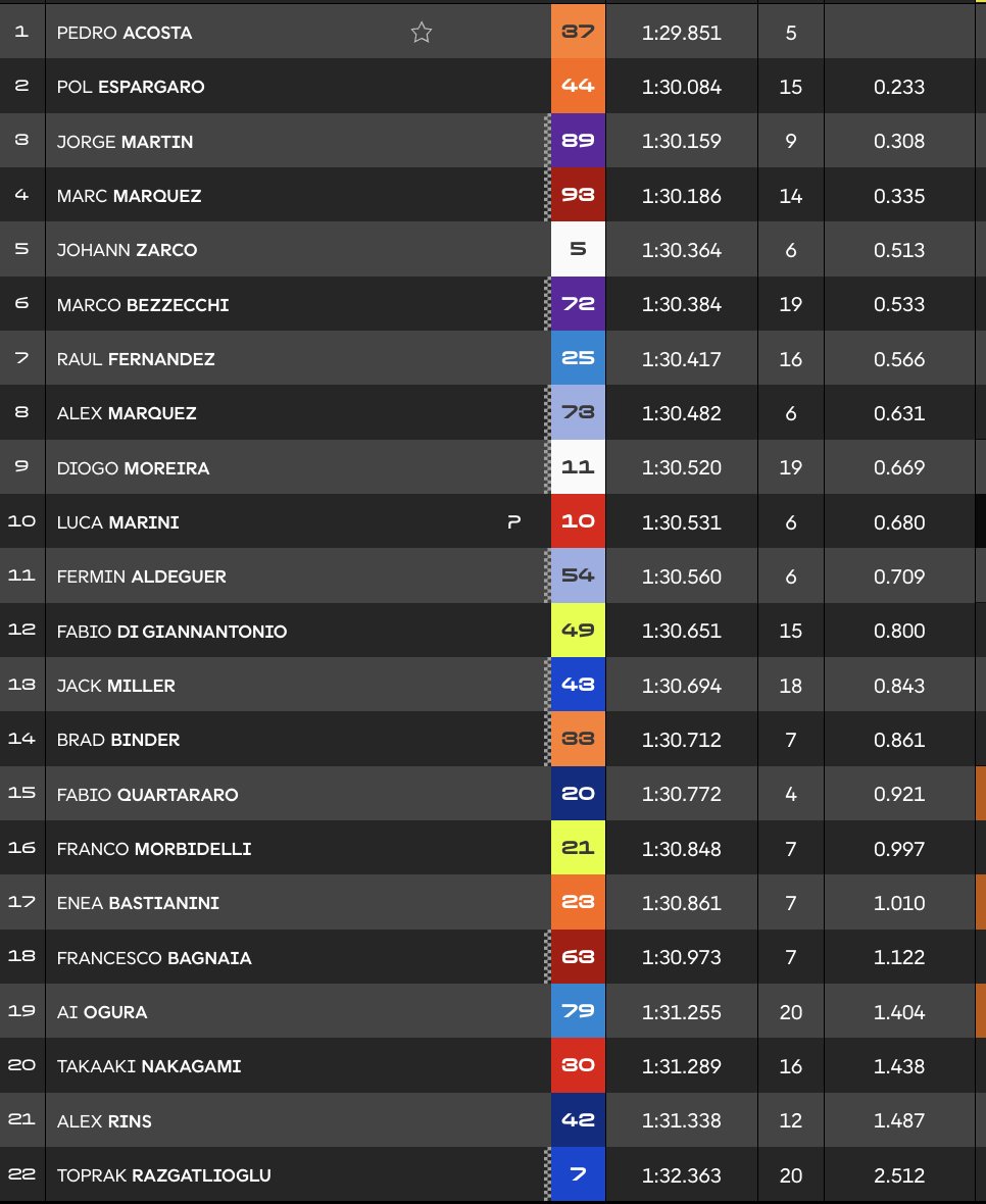FP1