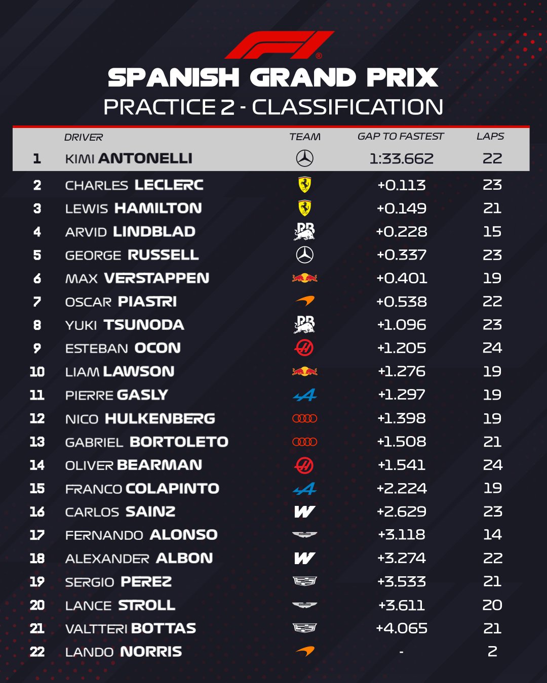 FP2