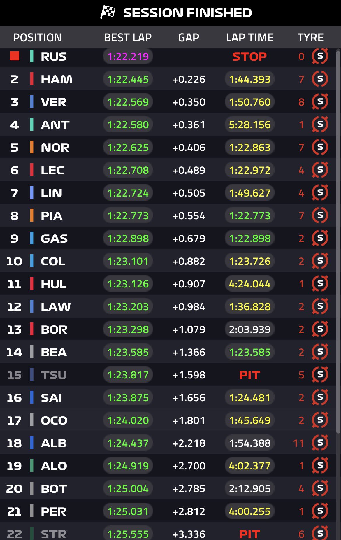 FP3