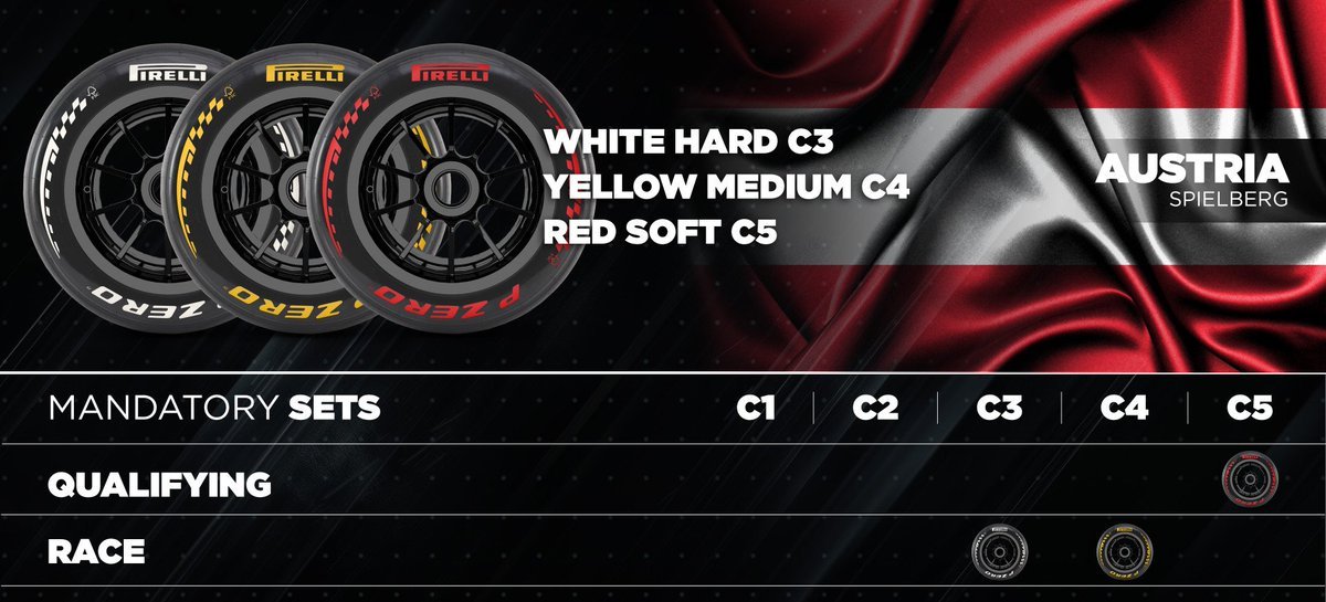 Pirelli F1