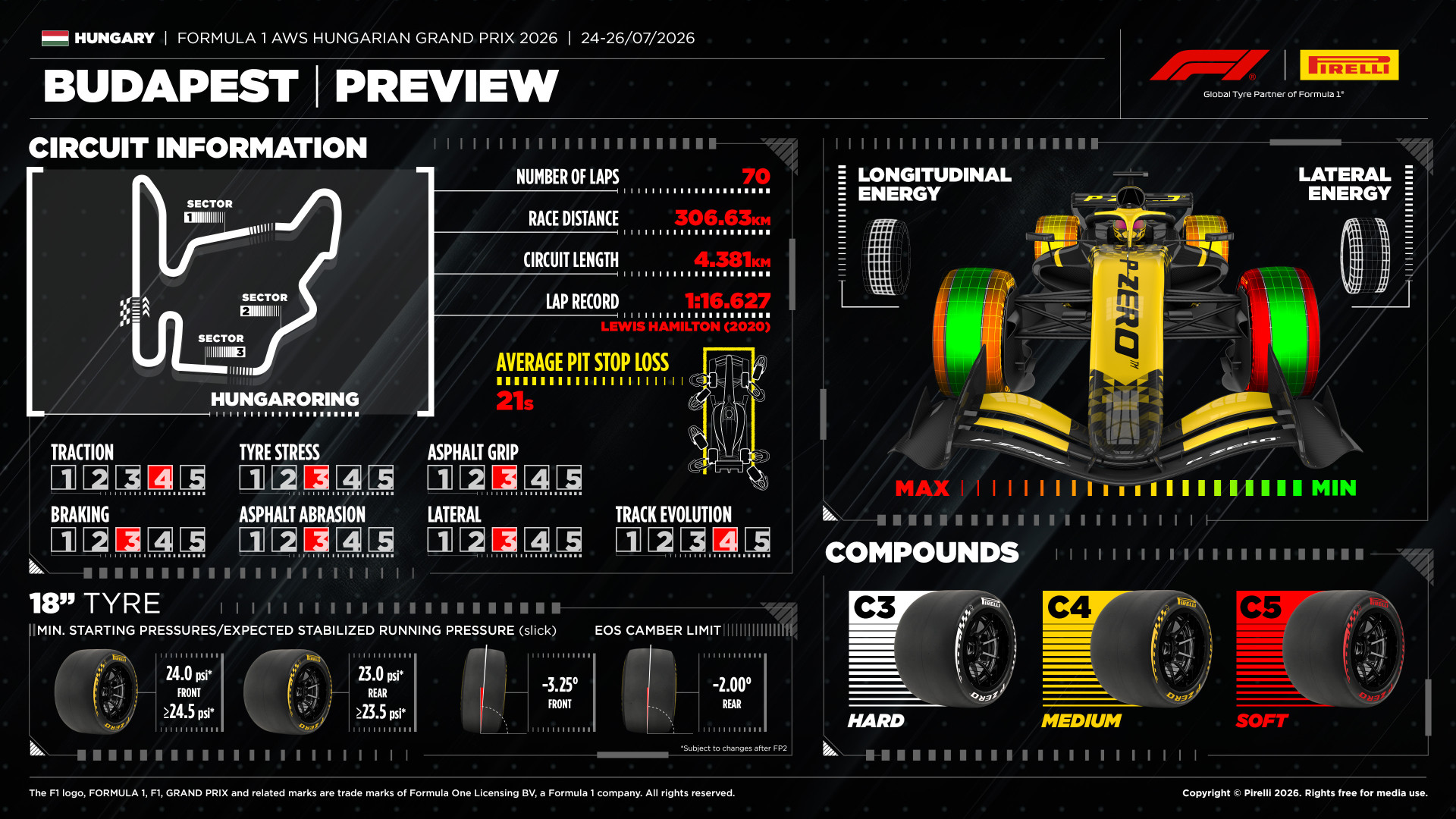 Pirelli F1