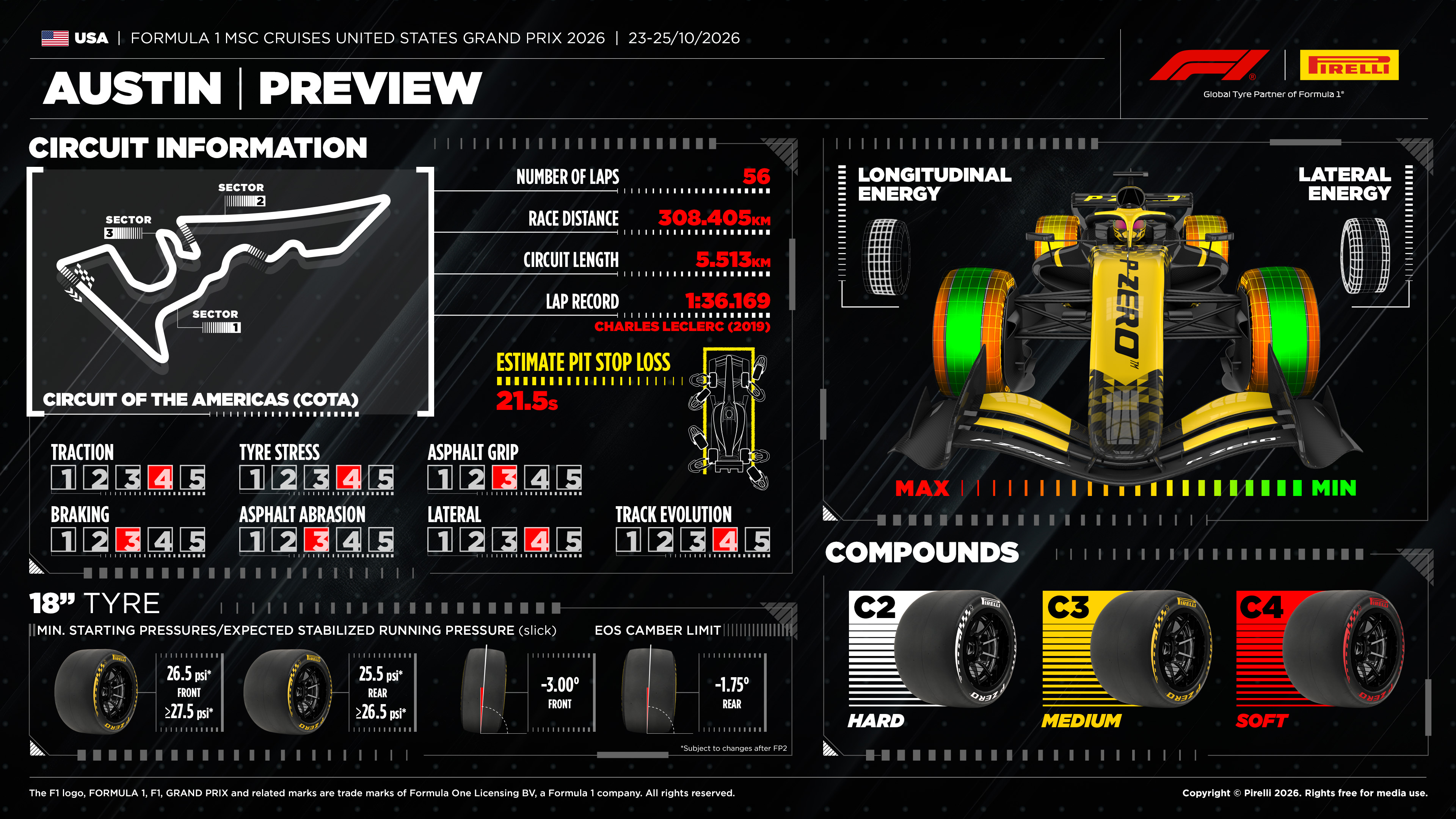 Pirelli F1