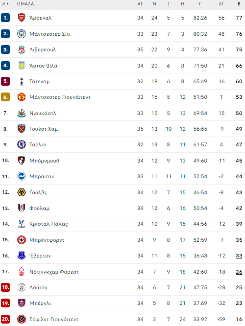 pl-table