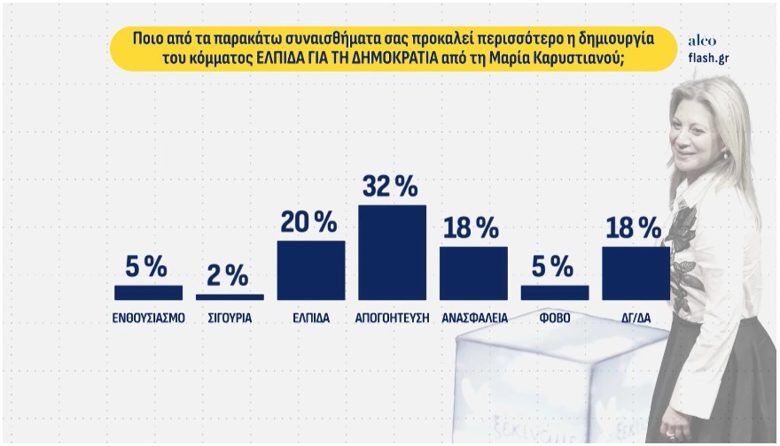Δημοσκόπηση