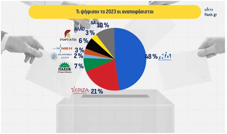 Δημοσκόπηση