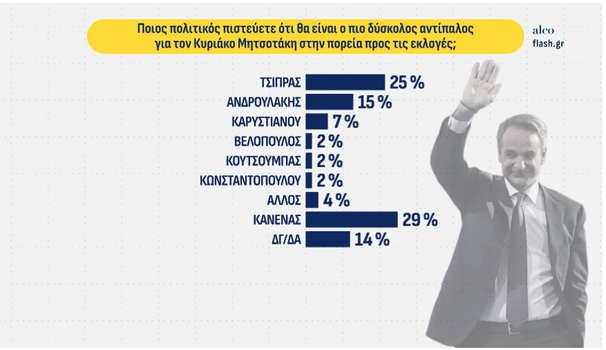 Δημοσκόπηση