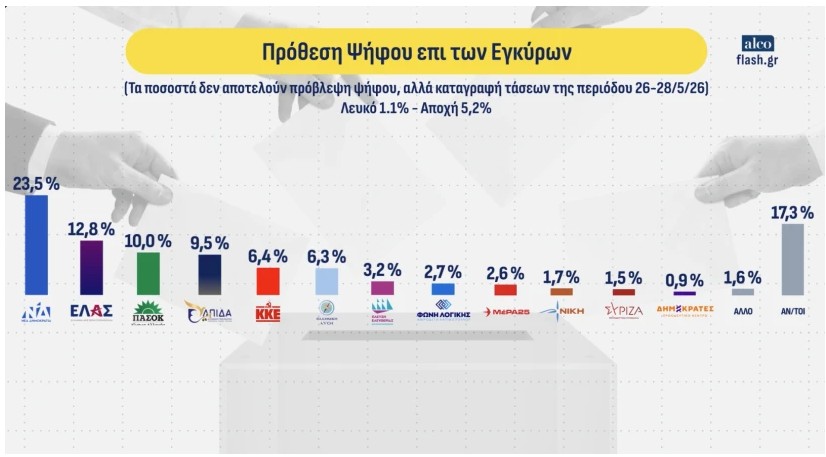 Δημοσκόπηση