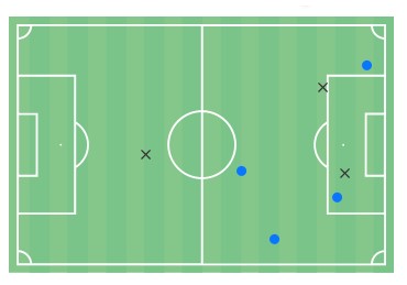 «Το Αποκαλυπτικό One Man Show του Ζέλσον: Μια Εντυπωσιακή Παράσταση Χωρίς Νίκη (vid)» 3 αρσ