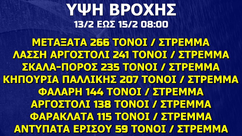 Κεφαλονιά-Βροχή