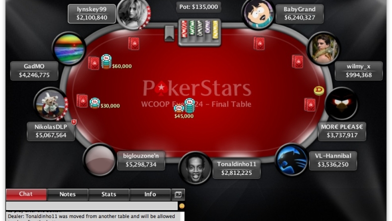 WCOOP Day 10: Πάνω από $1 εκατομμύριο μοιράζει σήμερα το PokerStars