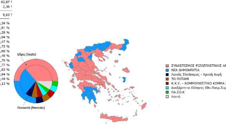 Πώς διαμορφώνεται ο εκλογικός χάρτης και οι έδρες στο 99.77%