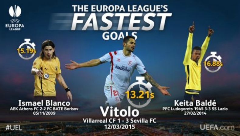 Top-6: Τα πιο γρήγορα γκολ στο Europa League