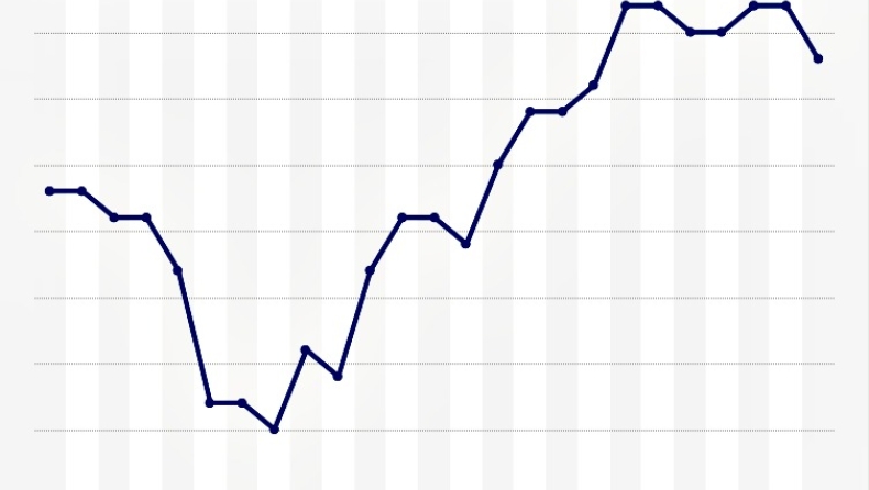 Greek PPI down 8.5 pct in Nov