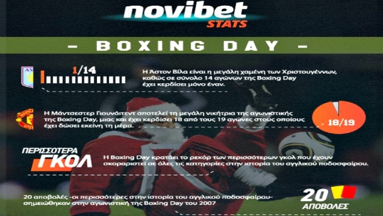 Boxing Day: Μία ωδή στο ποδόσφαιρο