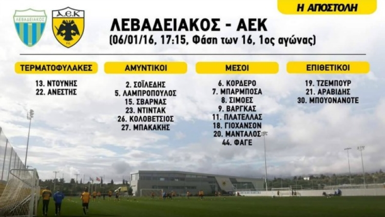 AEK: Εκτός πλάνων ο Τζανετόπουλος