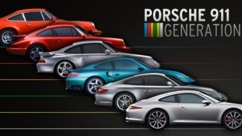 50 χρόνια Porsche 911 σε 80 δευτερόλεπτα (video)