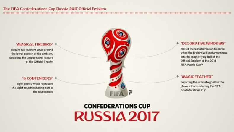 Το λογότυπο του Confederations Cup 2017