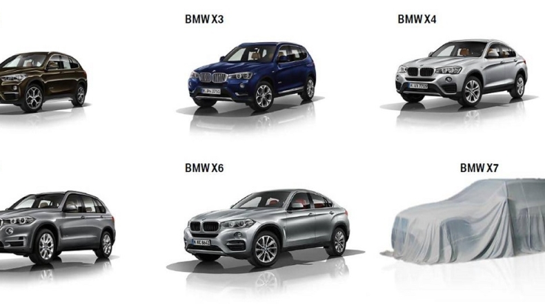 Επισήμως η X7 στη γκάμα της BMW