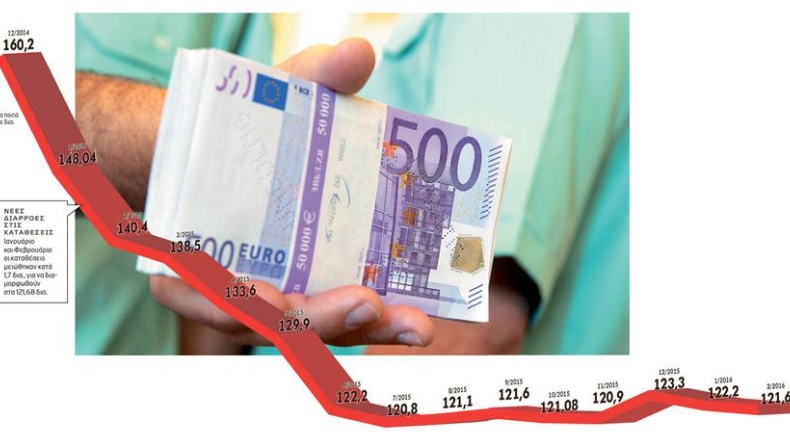 «Κλεφτοπόλεμος» με τις τράπεζες για τα 500ευρα