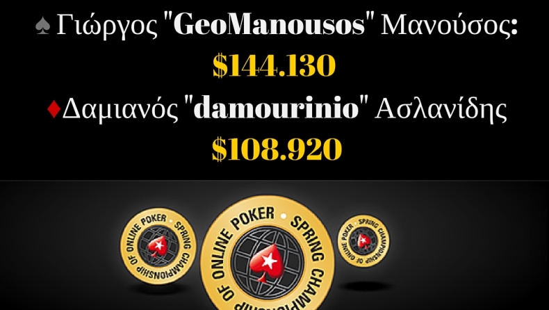 Θρίαμβος στο online poker: Κέρδισαν $440.000 οι Έλληνες σε 24 ώρες
