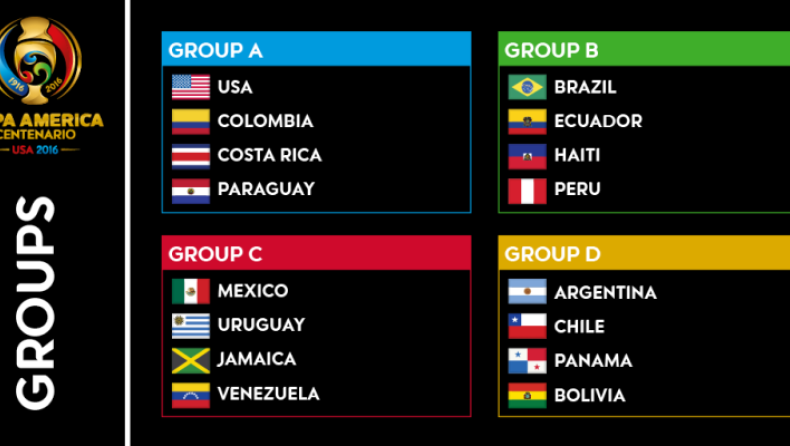 Ποιους αγώνες του Copa America θα δείξει ο ΣΚΑΪ