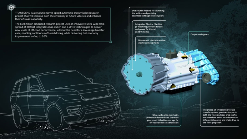 Νέοι κινητήρες από Jaguar Land Rover