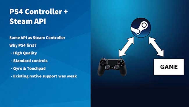 Steam: Σύντομα native support για DualShock 4