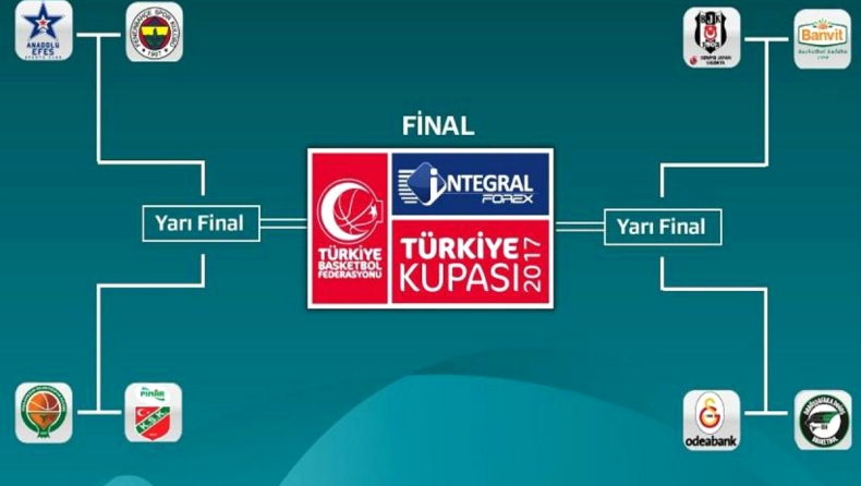 Η Euroleague μεταφέρθηκε στο... Τούρκικο Κύπελλο!