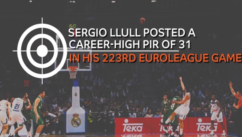 Οι αριθμοί που ξεχώρισαν στην 23η αγωνιστική της EuroLeague (vid)