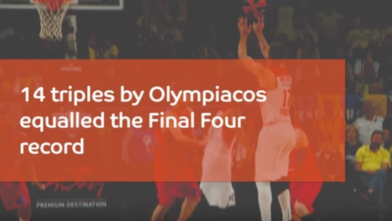 Οι αριθμοί των ημιτελικών, με τον Ολυμπιακό να ξεχωρίζει! (vid)
