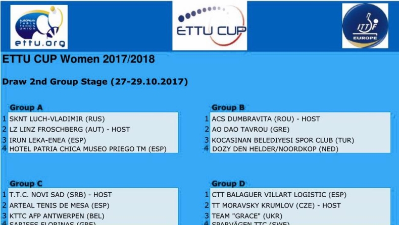 Σε Ρουμανία ο Δ.Α.Ο.Τ., σε Σερβία οι Σάρισες για το E.T.T.U. Cup γυναικών
