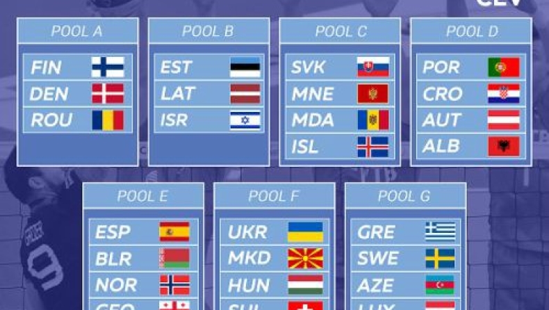 Οι προκριματικοί όμιλοι του Ευρωπαϊκού πρωταθλήματος Ανδρών - Γυναικών