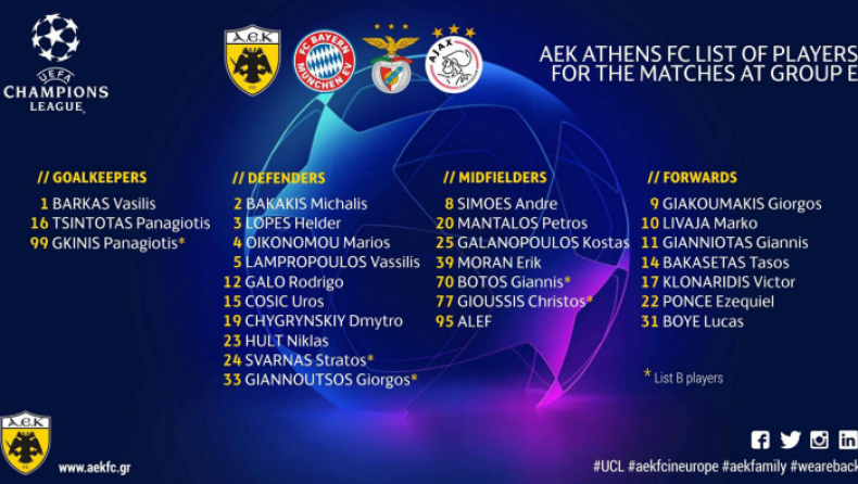 Η λίστα της Α.Ε.Κ. για το Champions League!