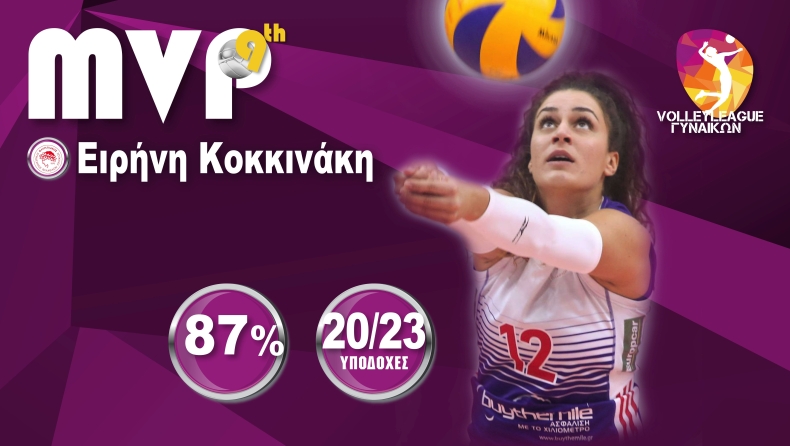 Η Ειρήνη Κοκκινάκη MVP της 9ης αγωνιστικής στη Volley League γυναικών