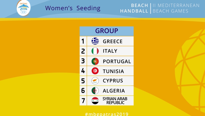Επικεφαλής του ομίλου στο Beach Handball Γυναικών η Ελλάδα!
