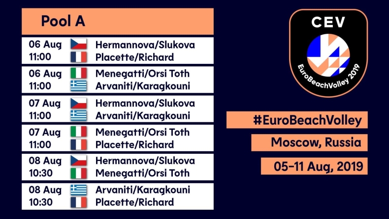 Το πρόγραμμα των Αρβανίτη/Καραγκούνη στο ευρωπαϊκό πρωτάθλημα της Μόσχας