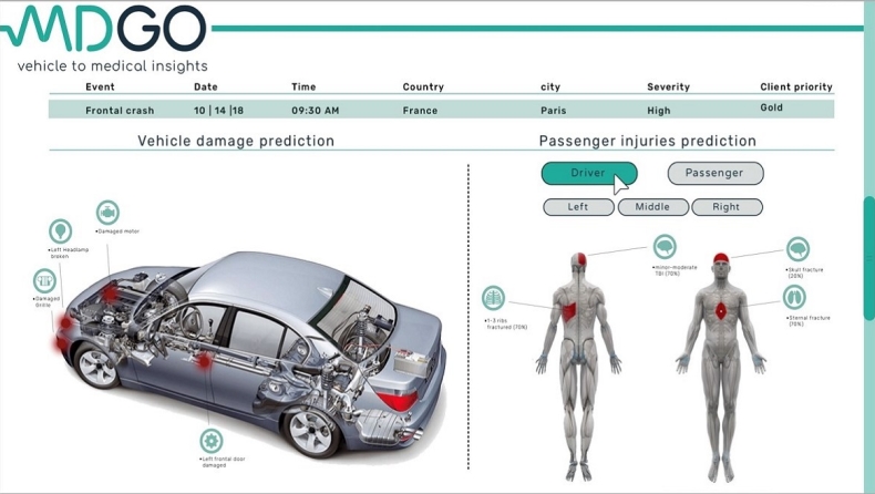 Η Hyundai χρησιμοποιεί την τεχνητή νοημοσύνη για την βελτίωση της παθητικής ασφάλειας