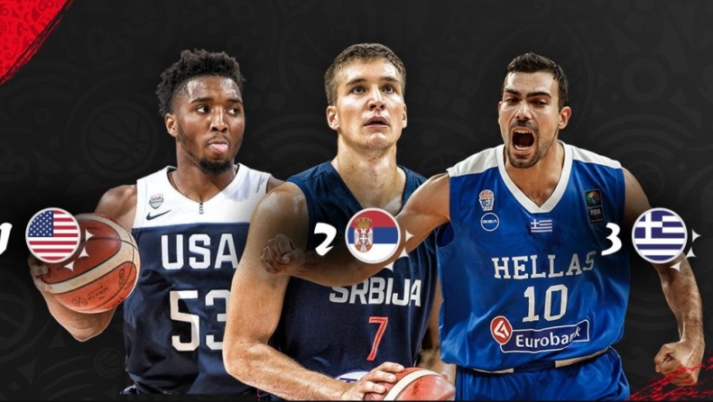 Στην 3η θέση των Power Rankings της FIBA η Ελλάδα!
