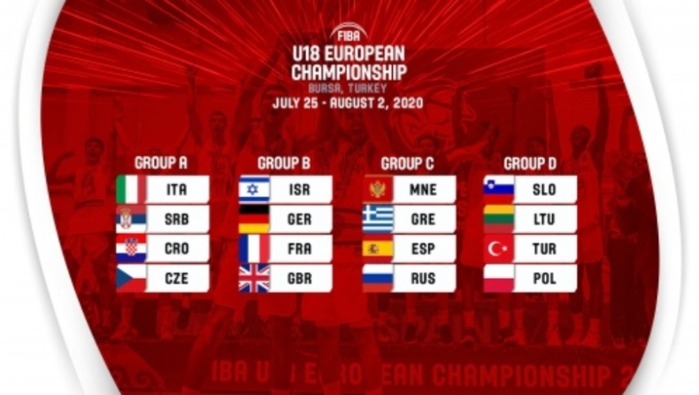 Εθνική Εφήβων: Η κλήρωση για το Ευρωπαϊκό Πρωτάθλημα U18