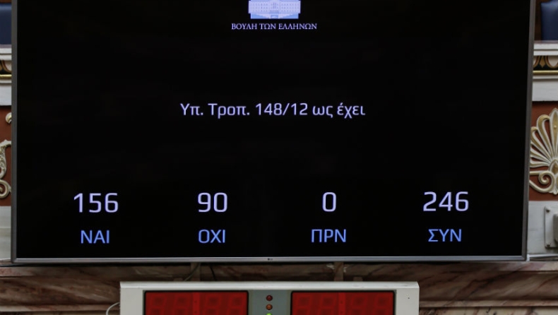 Τι ψήφισαν οι βουλευτές των κομμάτων σε Πειραιά και Θεσσαλονίκη για την τροπολογία στο ποδόσφαιρο