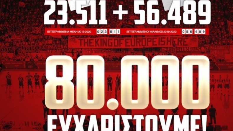 Έφτασε τα 80.000 μέλη στη σεζόν ο Ολυμπιακός!