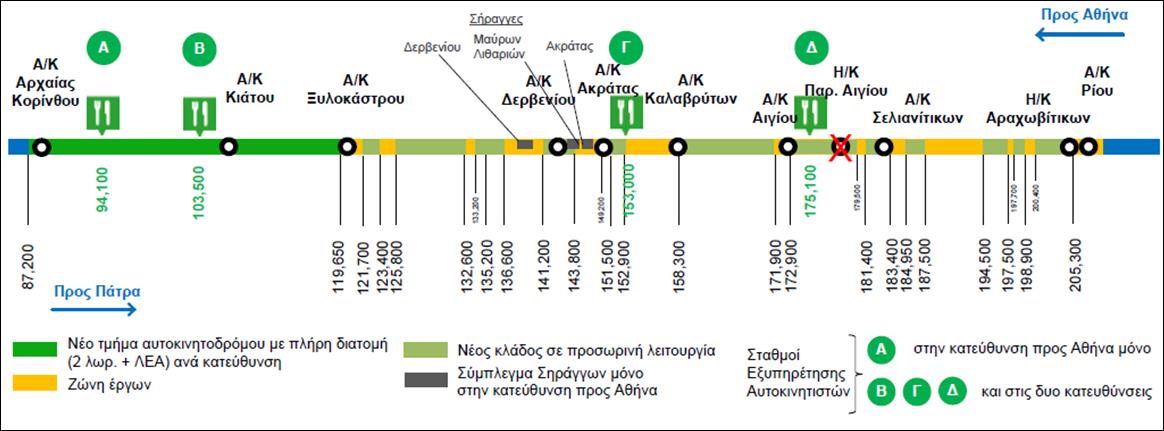 Αυξημένη η κυκλοφορία το τριήμερο