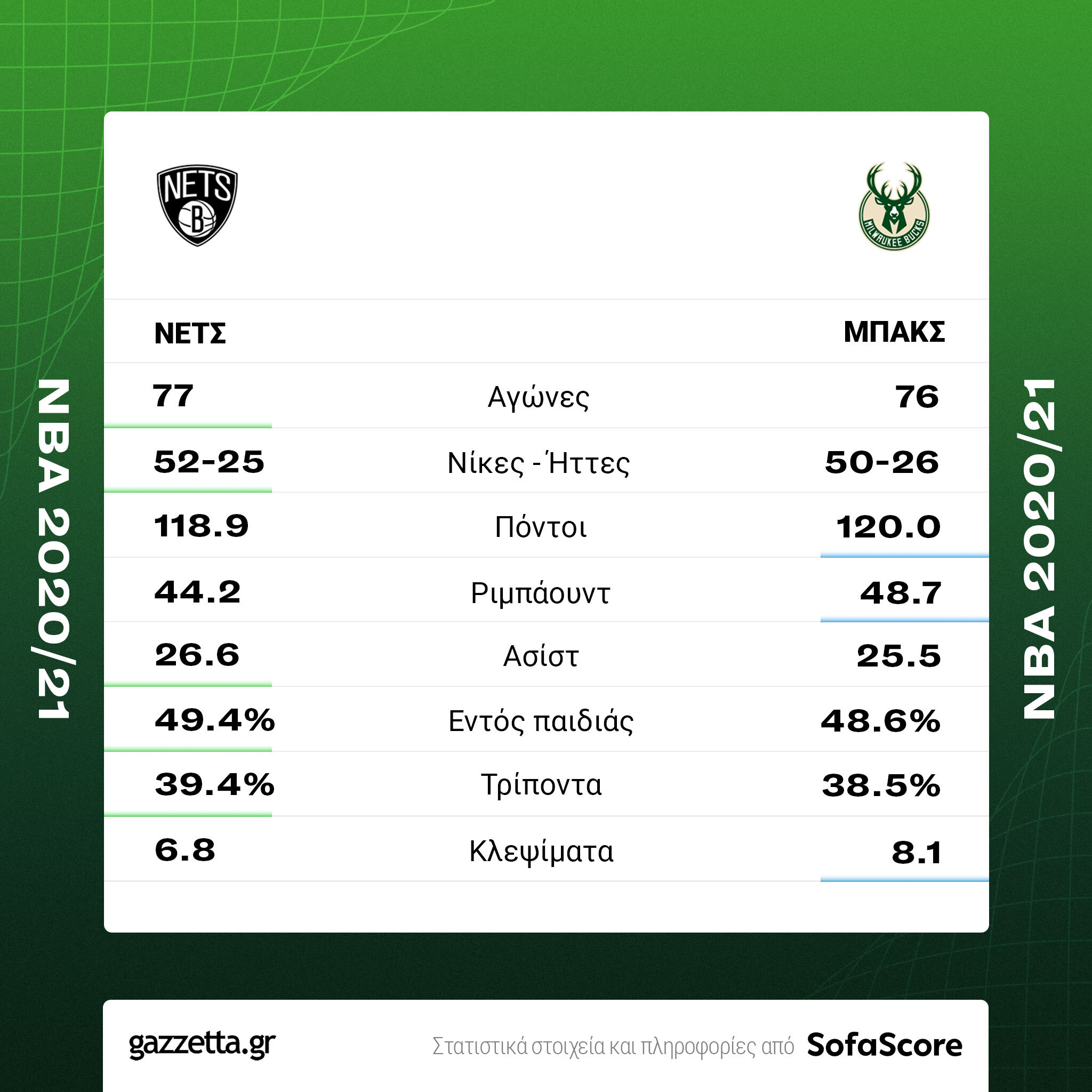 στατιστικά