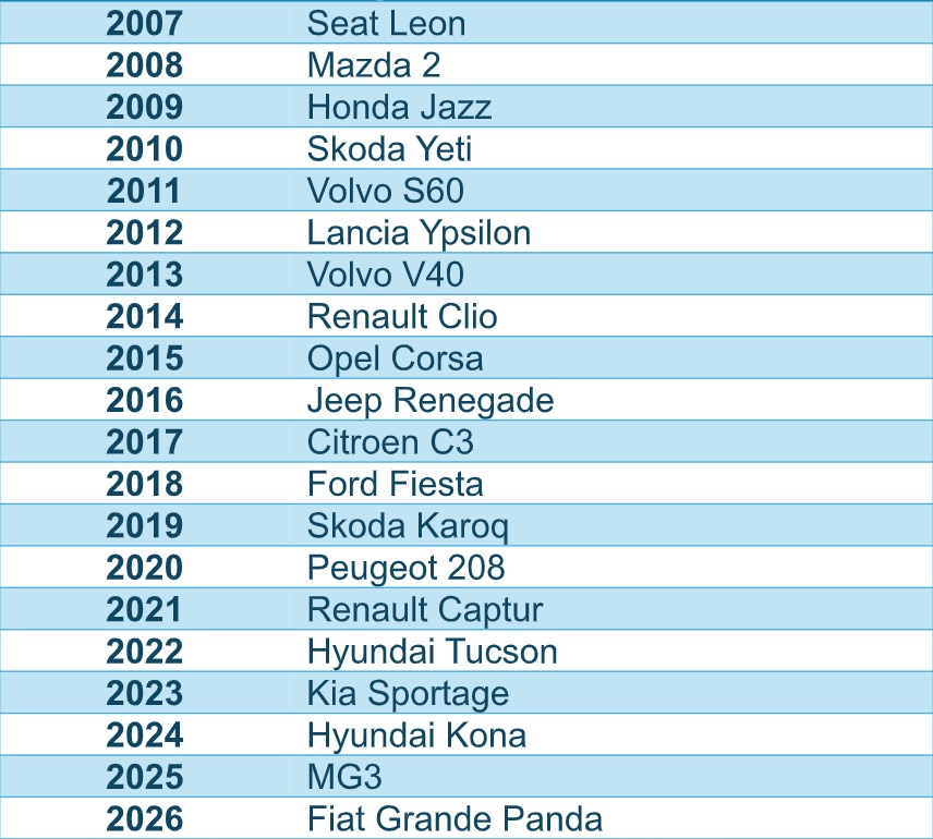 ΑΤΧ 20 Υεαρσ