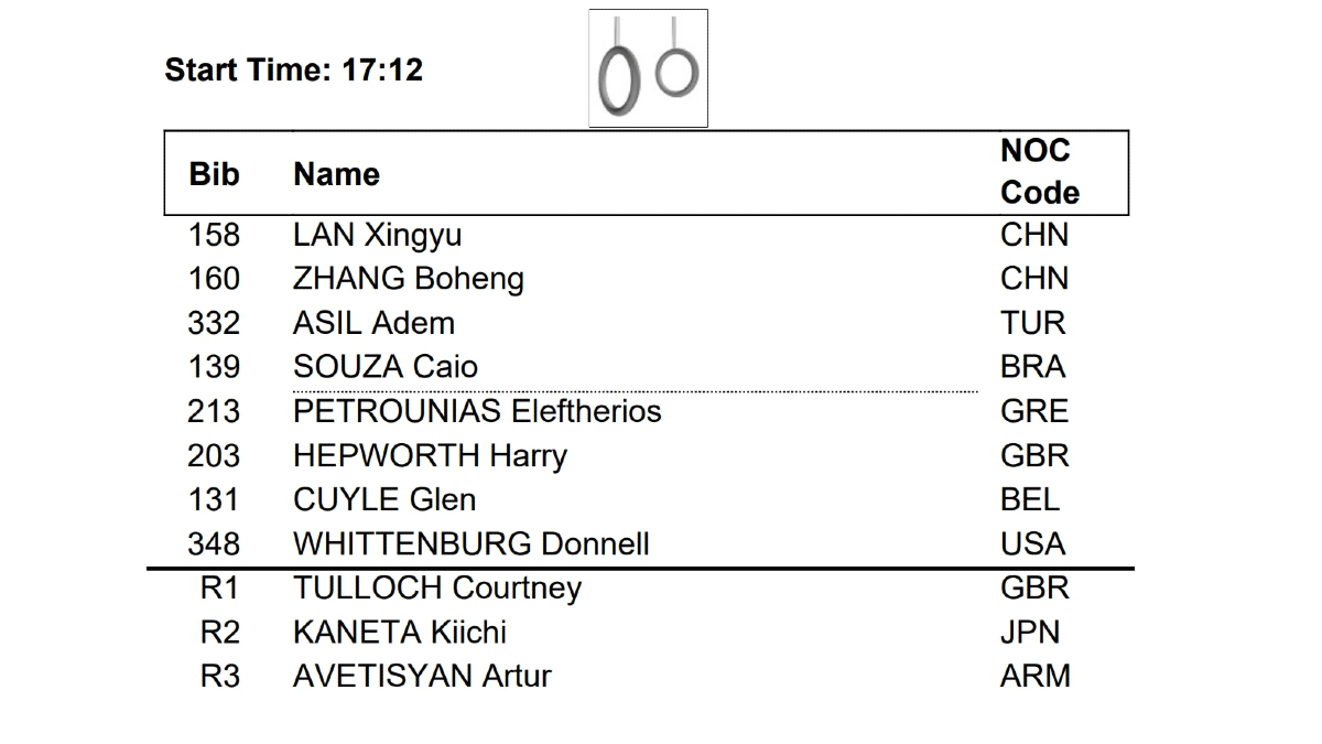 Αντίπαλοι Πετρούνια