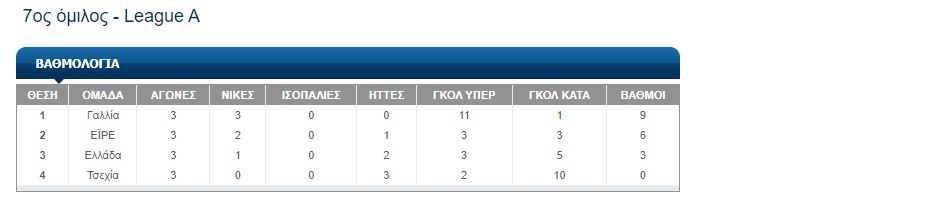 ΝΕΑΝΙΔΕΣ