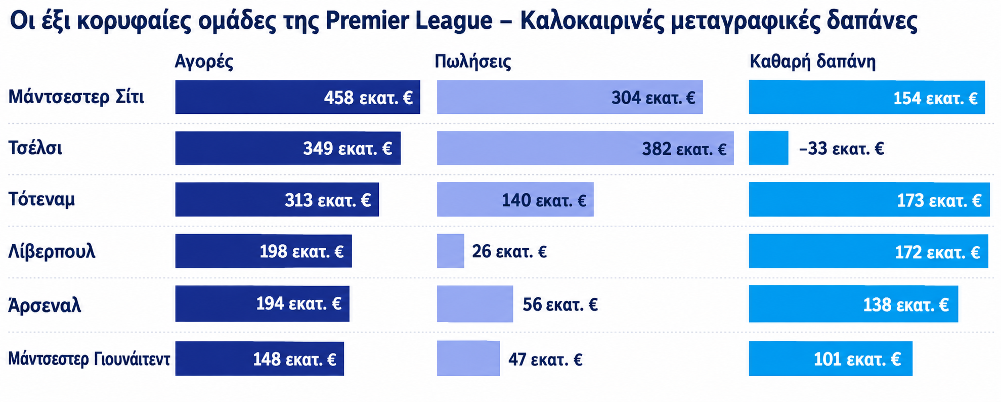 Πίνακας μεταγραφών