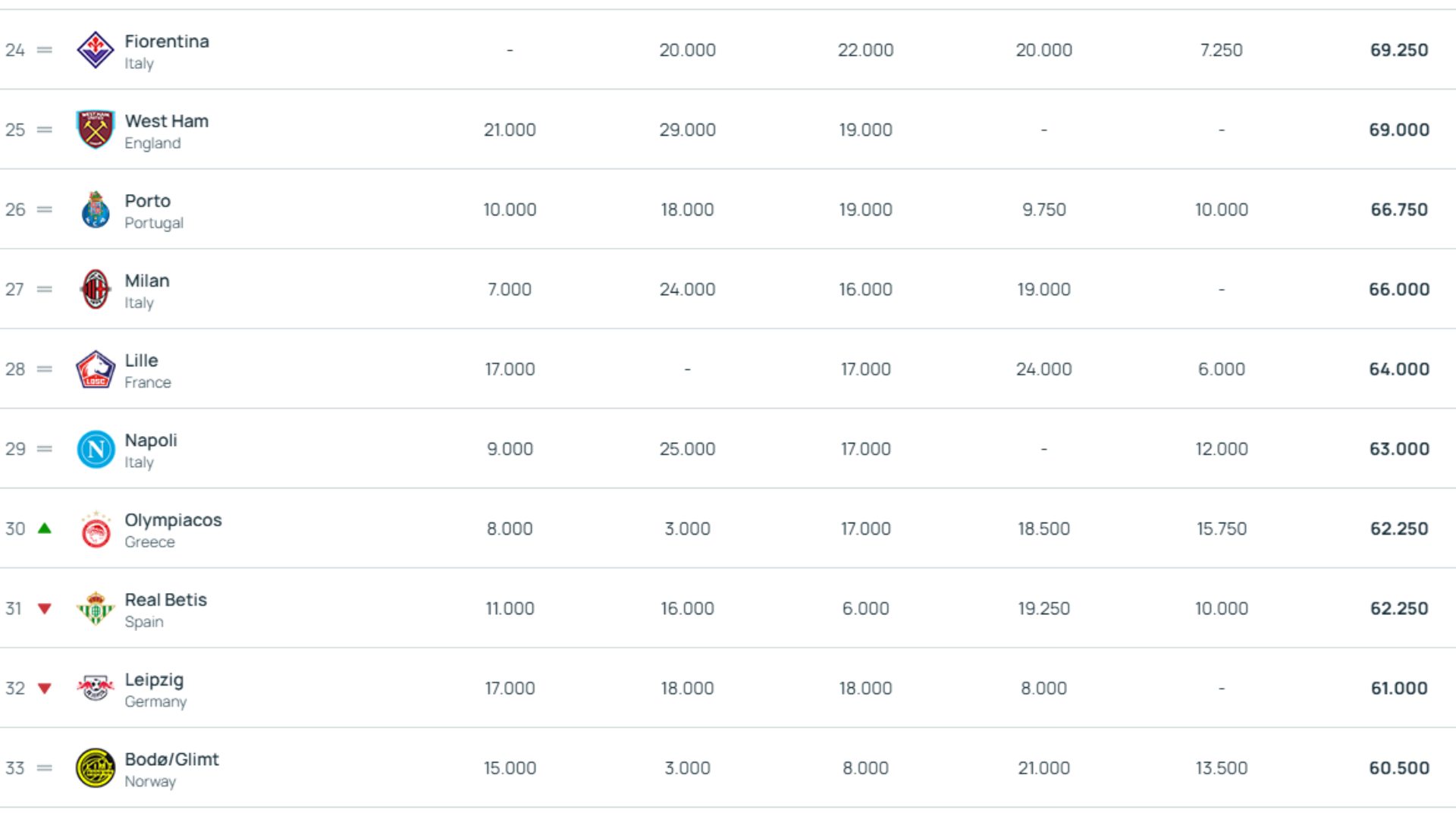 Ολυμπιακός